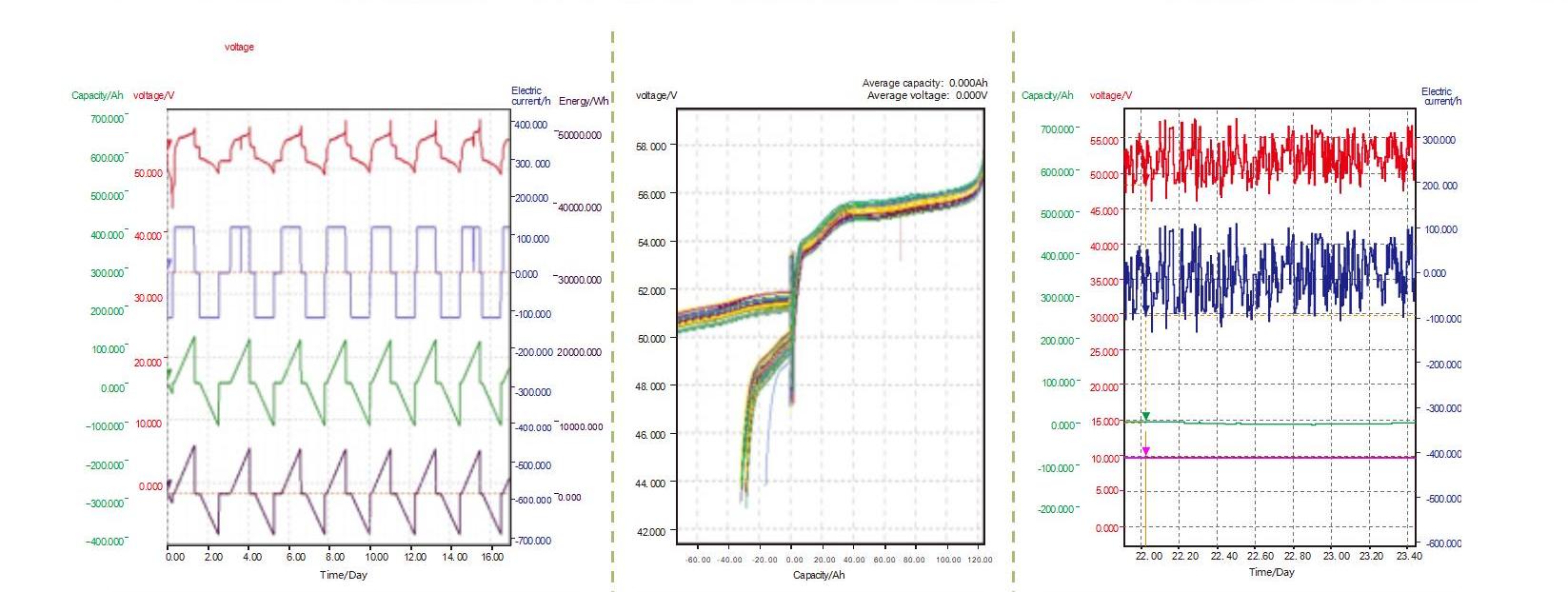 51.2V/6.144kWh LiFePO4 Battery - MENRED ESS@Explore energy future