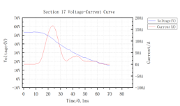 LiFePO4 battery short circuit test3