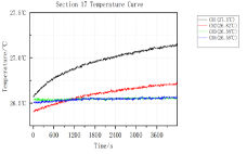 LiFePO4 battery short circuit test5