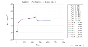 LiFePO4 battery temp3